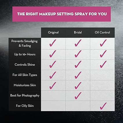 Finishing Spray ~ Oil Control